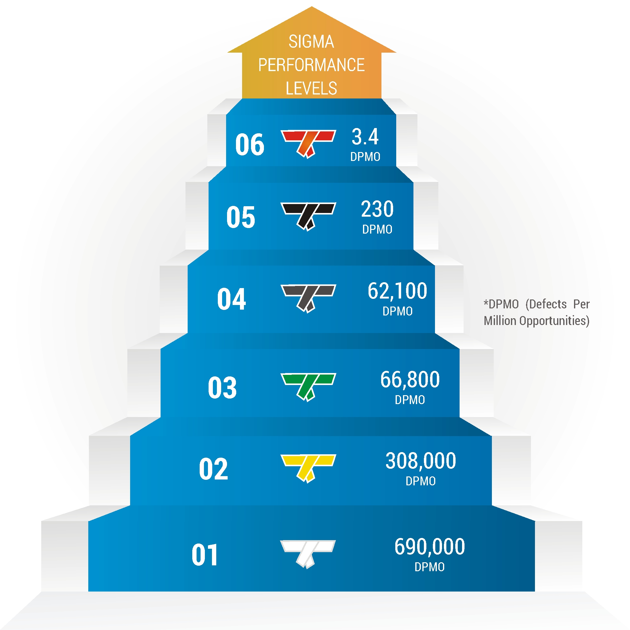 QGlobal six sigma levels