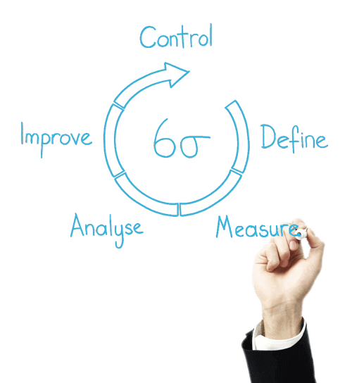 QGlobal Six Sigma process